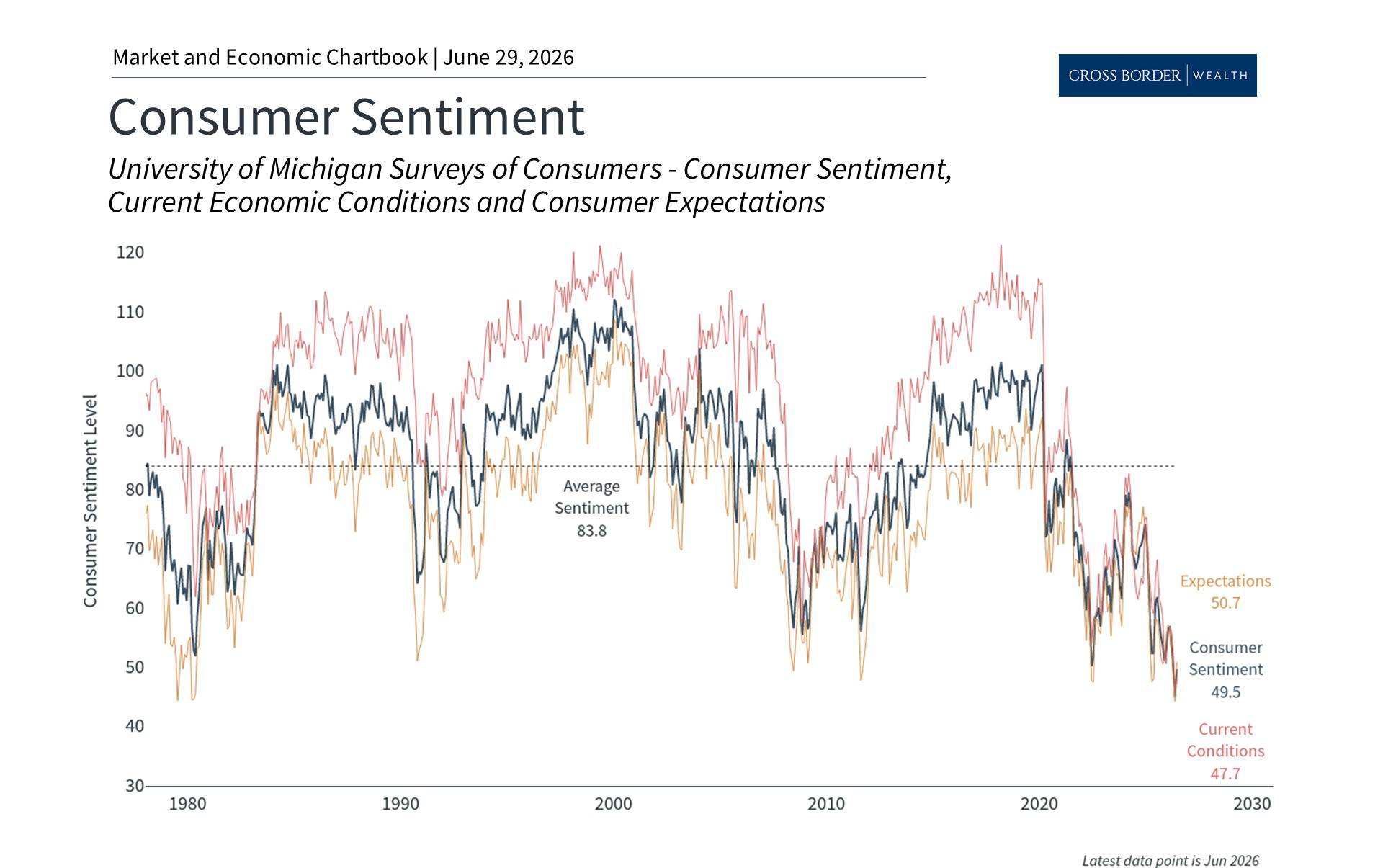 Consumer Financial Health: Record Lows and Highs
