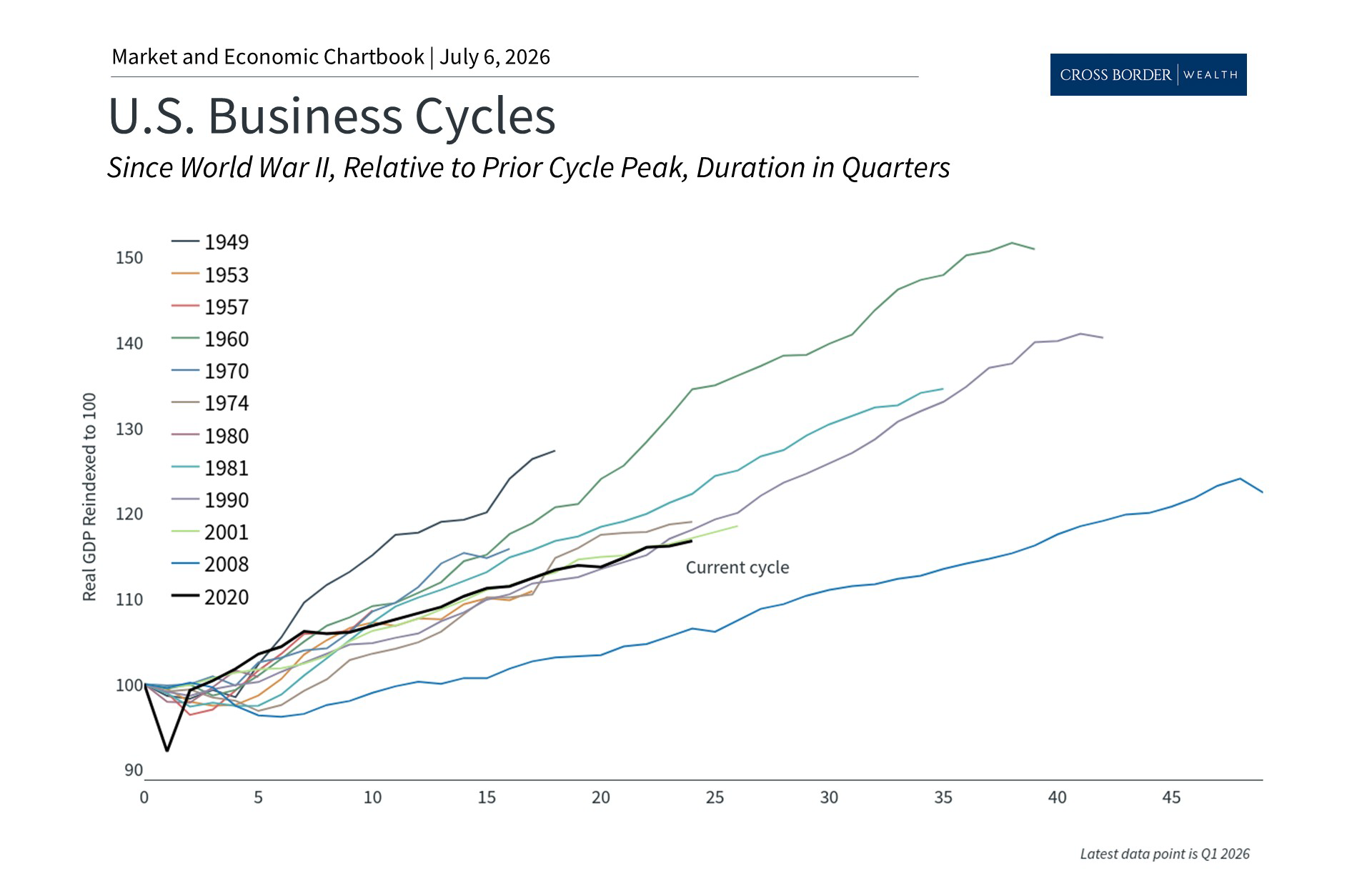 Mid-Year Outlook 2026: Key Investor Lessons for the Second Half of the Year