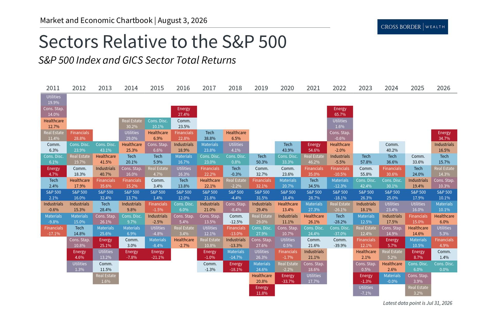 Monthly Market Update for July 2026: AI Volatility, Rising Yields, and Middle East Tensions