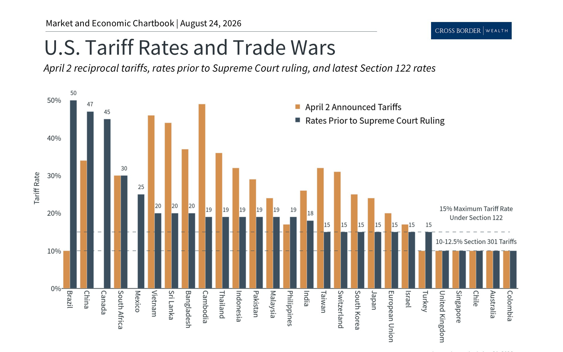 Tariff Refunds and the National Debt: What They Mean for Investors
