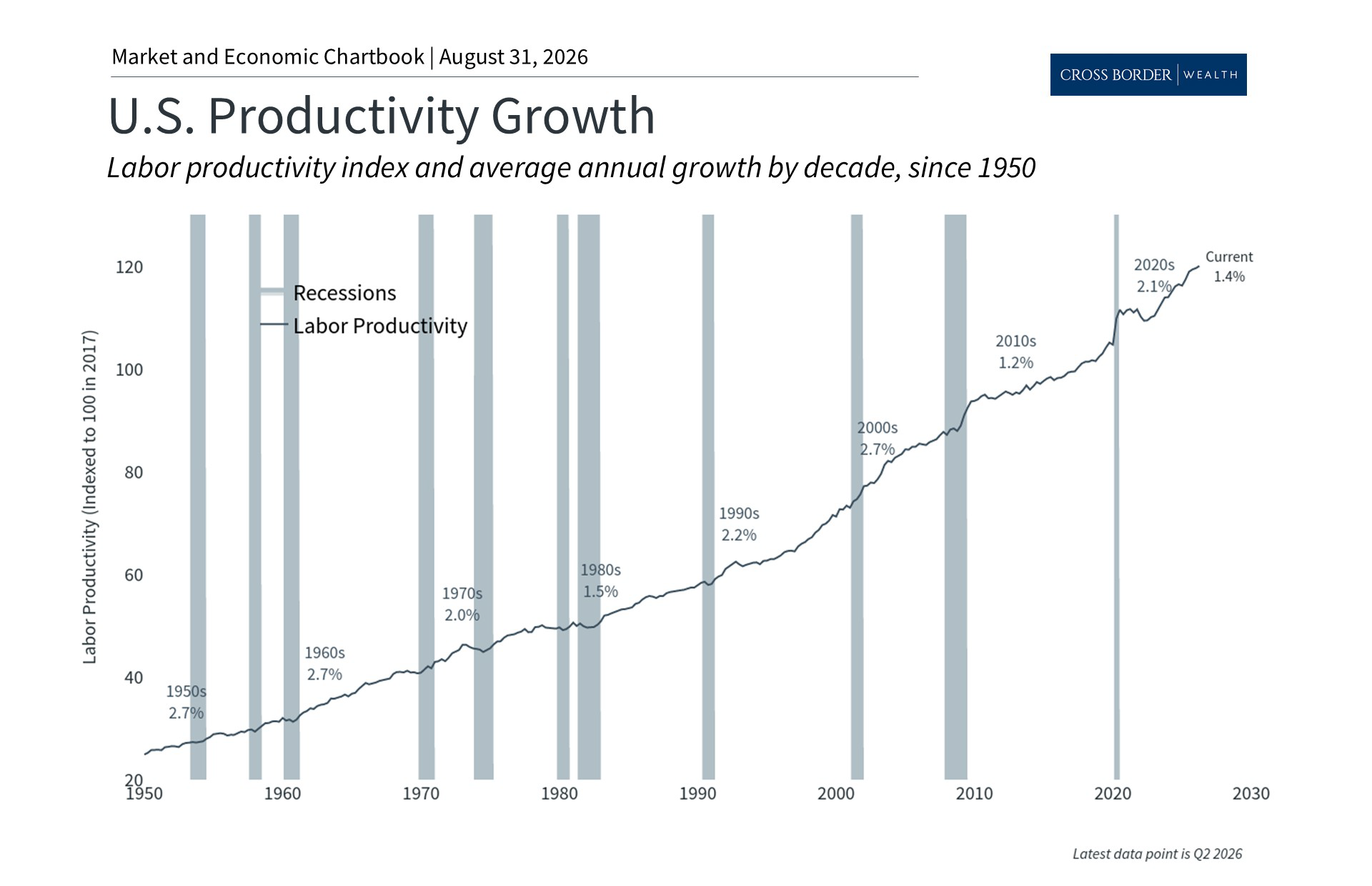 The Fed’s AI Dilemma: Long-Term Perspectives