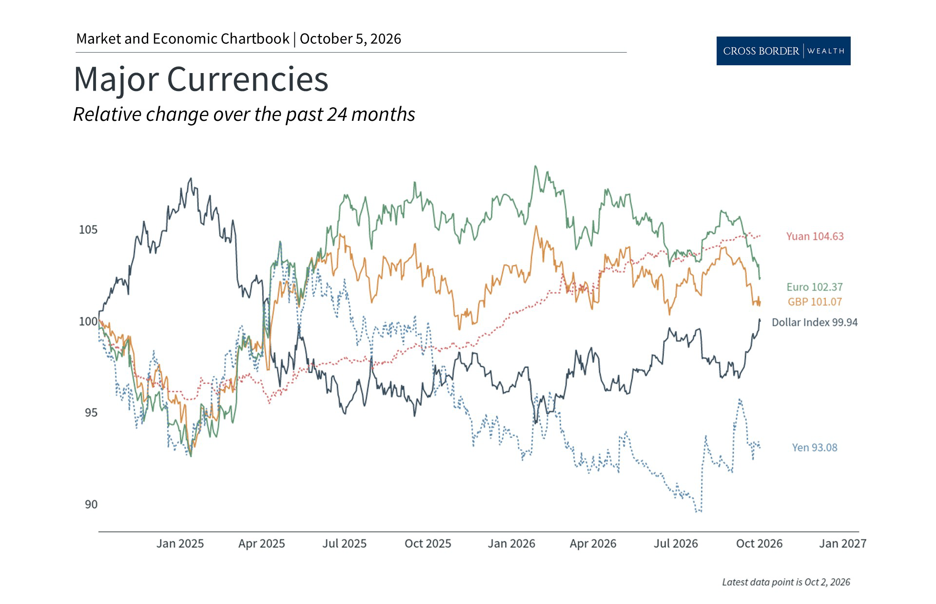 U.S. Dollar Rebound: The Impact of Rising Rates and Government Debt