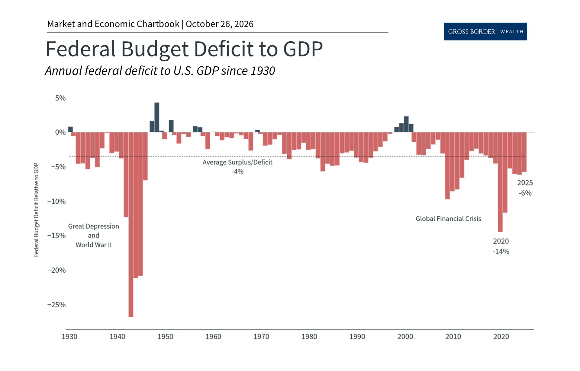 Midterm Election & National Debt: What Investors Should Know