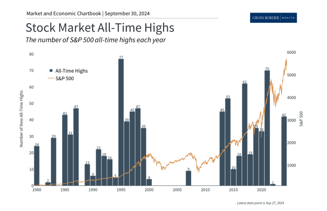 5 Investing Insights for Q4