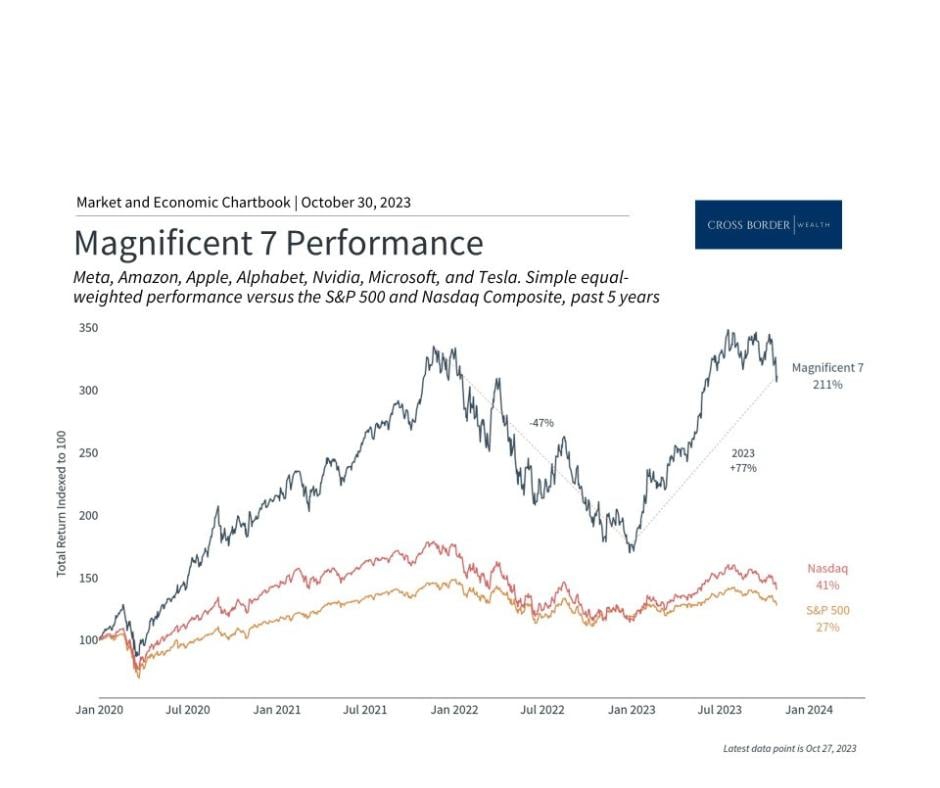 What the Market Correction Means for Long-Term Investors